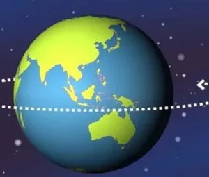 Vì sao Trái đất tự quay lúc nhanh, lúc chậm?